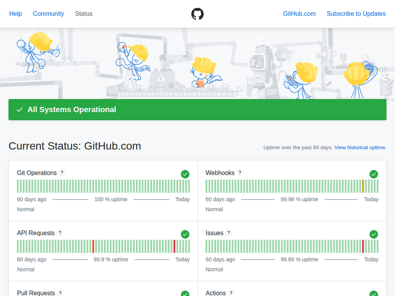 GitHub Status-站点缩略图